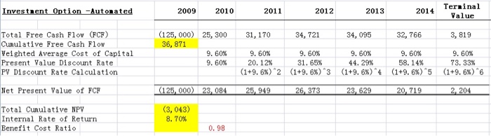 Benefit Cost Ratio - What's It, Formula, How To Calculate, Example