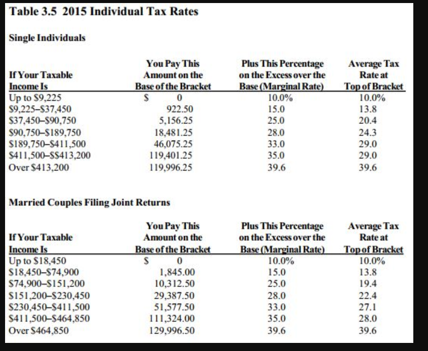 Base rate. Average Tax rate and Marginal Tax rate. Marginal and average Tax rates. Difference between Marginal and average Tax rates. Average and Marginal rates of Taxes Formula.