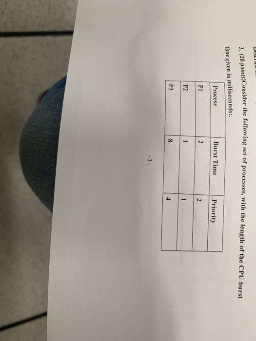 3. (20 points)Consider the following set of processes, with the length of the CPU burst time given in milliseconds:. Burst Ti
