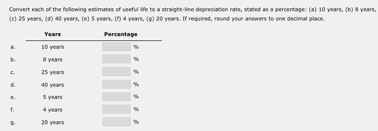 Solved Convert Each Of The Following Estimates Useful Convert Each Of The Following Estimates Useful Life To A Straight Line Depreciation Rate