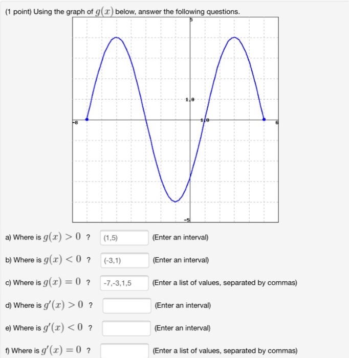 Solved Using The Graph Of G X Below Answer The Followin Chegg Com