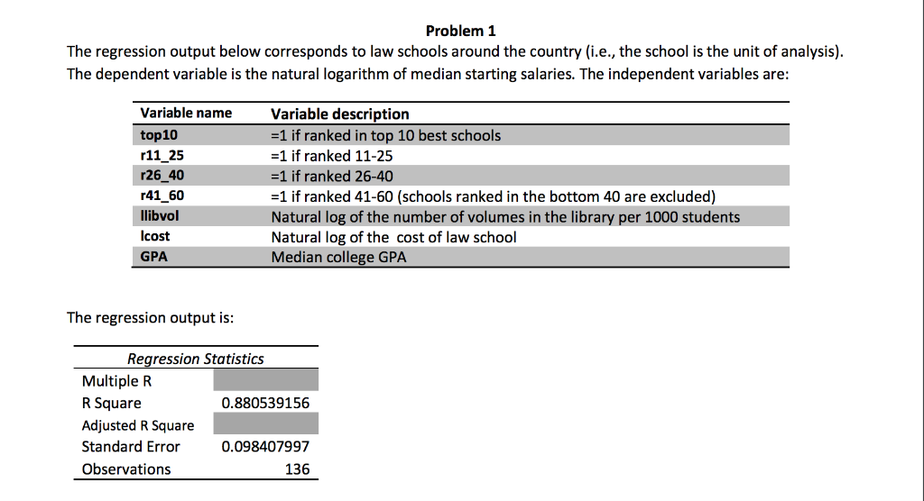 Top 25 Law Schools >> The Regression Output Below Corresponds To Law Sch Chegg Com Top 25 Law Schools >> The Regression Output Below Corresponds To Law Sch Chegg Com