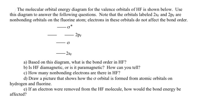 What Is Hf >> Solved The Molecular Orbital Energy Diagram For The Valen What Is Hf >> Solved The Molecular Orbital Energy Diagram For The Valen