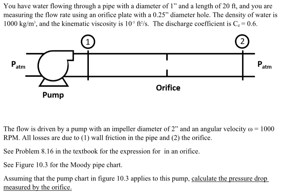 Water Flow Through Pipe Chart