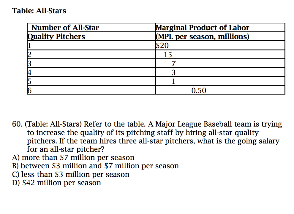 Solved Table All Stars Number Of All Star Uality Pitcher Chegg Com