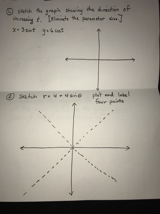 Solved Sketch The Graph Showing The Directrion Of Increas