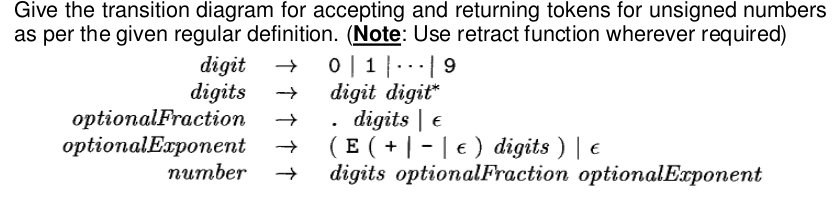 Give the transition diagram for accepting and returning tokens for unsigned numbers as per the given regular definition. (Not