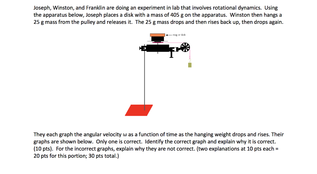 solved can you just explain which graph is correct and wh