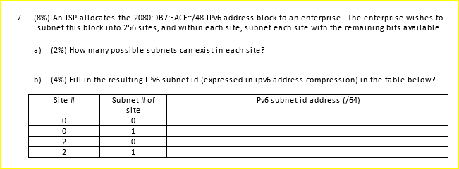 7. (8%) An ISP allocates the 2080:DB7:FACE:/48 IPv6 address block to an enterprise. The enterprise wishes to subnet this bloc