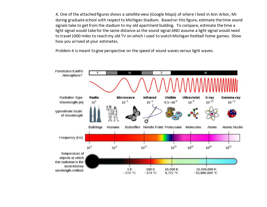 4 One Of The Attached Figures Shows A Satellite V