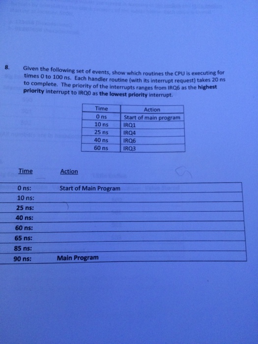 Given the following set of events, show which routines the CPU is executing times O to 100 ns. Each handler routine (with its interrupt request) takes to complete. The priority of the interrupts ranges from IRQ6 as the hig priority interrupt to IRQ0 as the lowest priority interrupt. for 20 ns 8. Time 0 ns 10 ns 25 ns 40 ns 60 ns Action Start of main program IRO4 IRO6 Time Action Start of Main Program 0 ns: 10 ns: 25 ns: 40 ns: 60 ns: 65 ns: 85 ns: 90 ns: Main Program
