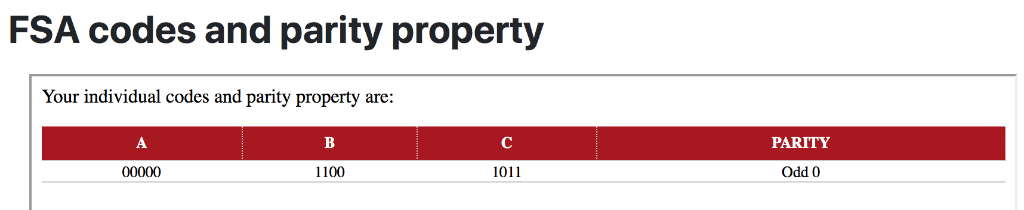 FSA codes and parity property Your individual codes and parity property are: PARITY 1100 Odd 0 1011