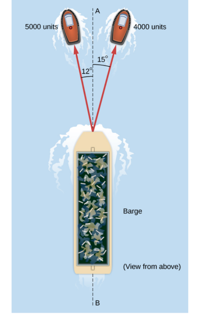 Solved: A Barge Is Pulled By The Two Tugboats Shown In The... | Chegg.com