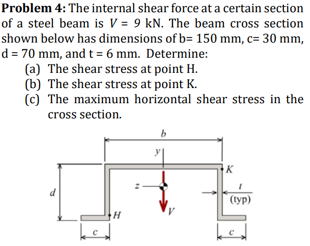 Solved Problem 4 The Internal Shear Force At A Certain S Chegg Com