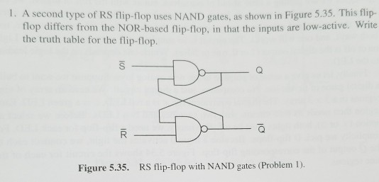 Solved 1 A Second Type Of Rs Flip Flop Uses Nand Gates As Chegg Com