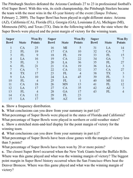 How many Super Bowls have the Pittsburgh Steelers won? List of championships,  appearances, last Super Bowl win