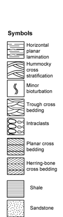 hummocky cross stratification symbol