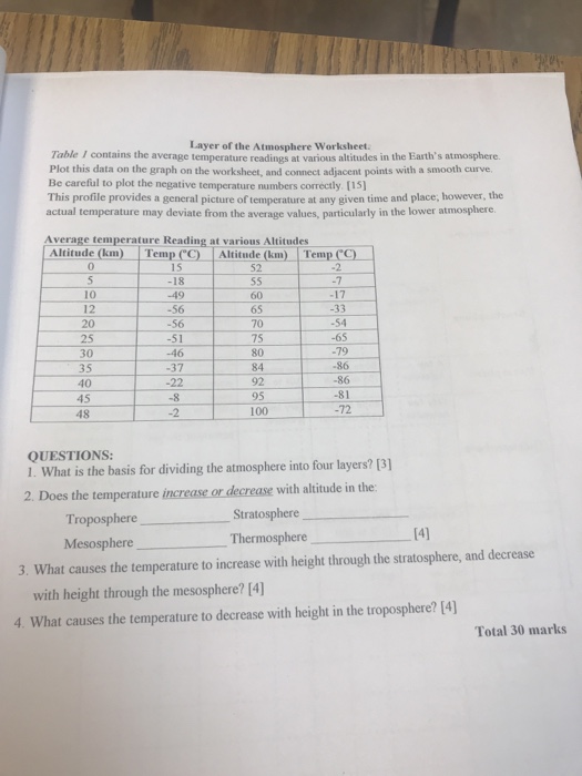 Solved Layer of the Atmosphere Worksheet. Table I contains | Chegg.com