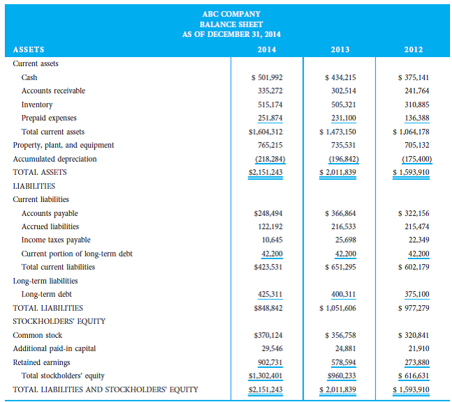 abc company balance sheet as of december 31 2014 chegg com profit and loss account bank