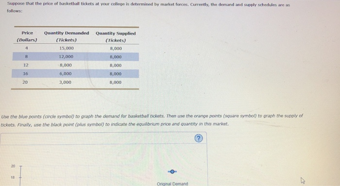 Suppose That The Price Of Basketball Tickets At Your Chegg 