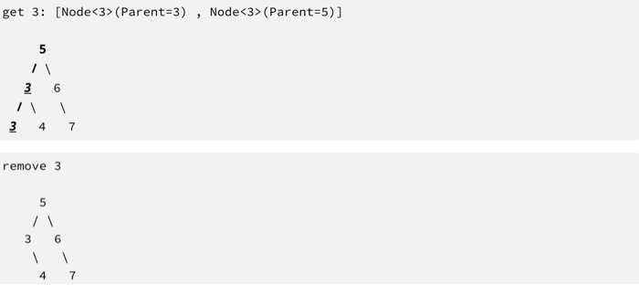 get 3: [Node<3> (Parent-3), Node<3> (Parent-5)] 5 6 remove 3 5