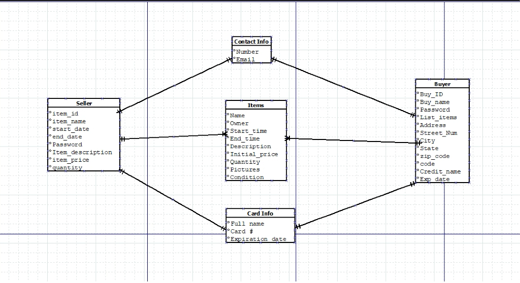 Contact Info Number Email Buyer Buy_ID Buy name Seller Items Lassword item id item name start date end date Password Item des