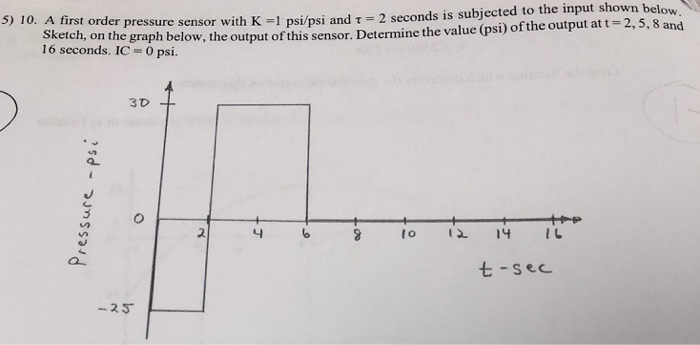 Below Rder Pressure Sensor With K 1 Psi Psi And T 2 Chegg Com
