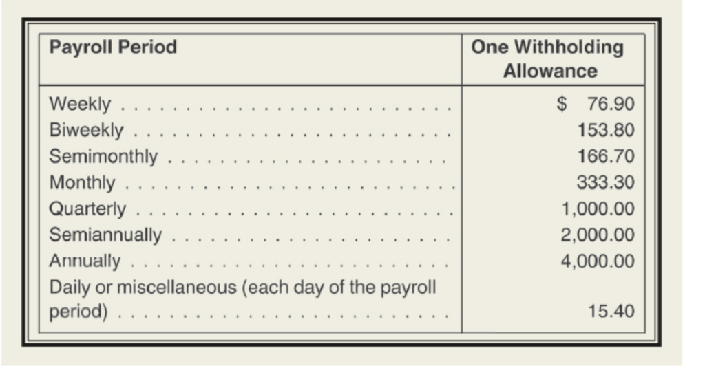 Solved Richard Gaziano Is A Manager For Health Care, Inc