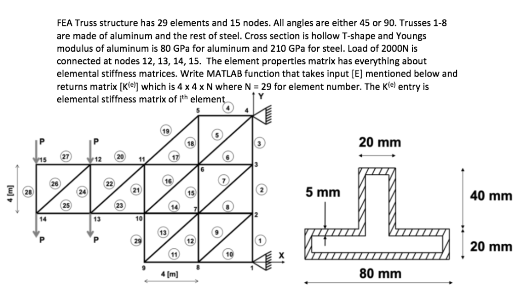 FEA Truss structure has 29 elements and 15 nodes. All angles are either 45 or 90. Trusses 1-8 are made of aluminum and the re