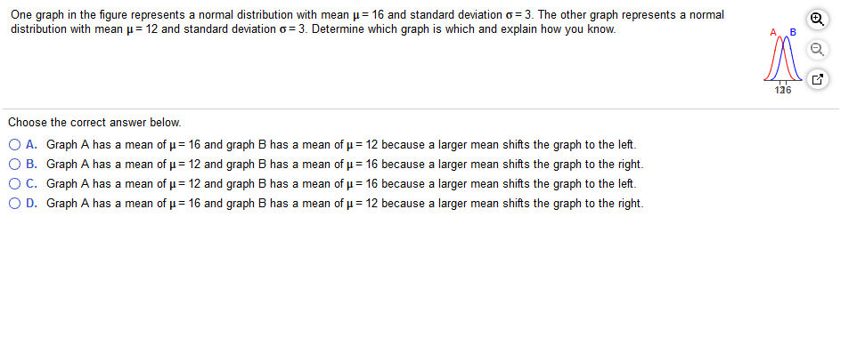 Solved One Graph In The Figure Represents A Normal Distri Chegg Com