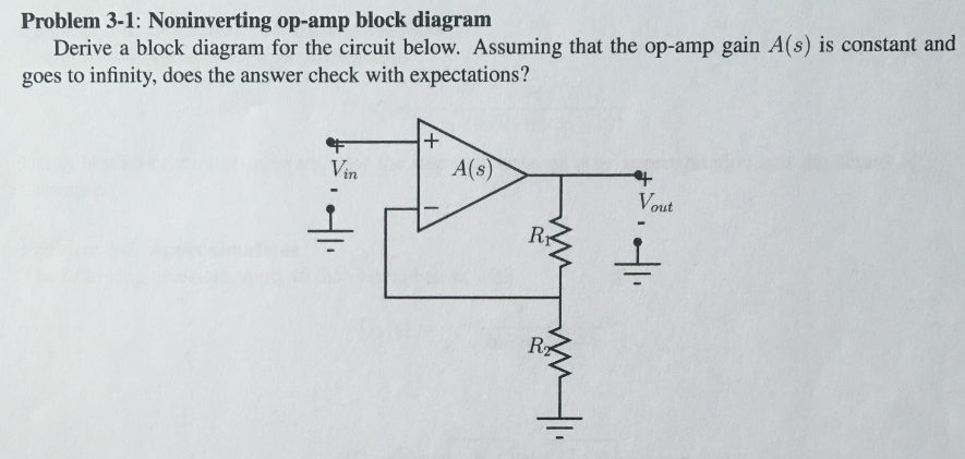 Classification Of Amplifiers Engineering Projects