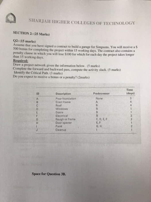 SHARJAH HIGHER COLLEGES OF TECHNOLOGY SECTION 2: (25 Marks) Q2: (15 marks) ssume that you have signed a contract to build a garage for Simpsons. You will receive a $ 500 bonus for completing the penalty clause in which you will lose $100 for which for each day the project takes longer than 15 working days. Required: Draw a project network given the information below. (5 marks) Complete the forward and backward pass, compute the activity slack. (5 marks) Identify the Critical Path. (3 marks) Do you expect to receive a bonus or a penalty? (2marks) project within 15 working days. The contract also contains a Time (days) ID Predecessor Description Pour foundation Erect frame Roof Windows Doors Electrical Rough-in frame Door opener Paint Cleanup None C, D, E, F E, F G. H Space for Question 3B.