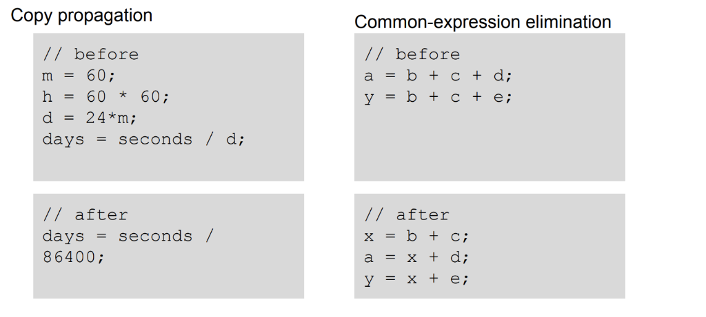 Copy propagation Common-expression elimination /7 before m60; h60 60; d24*m; days = seconds / d; /7 before a -b +c+ d; // aft