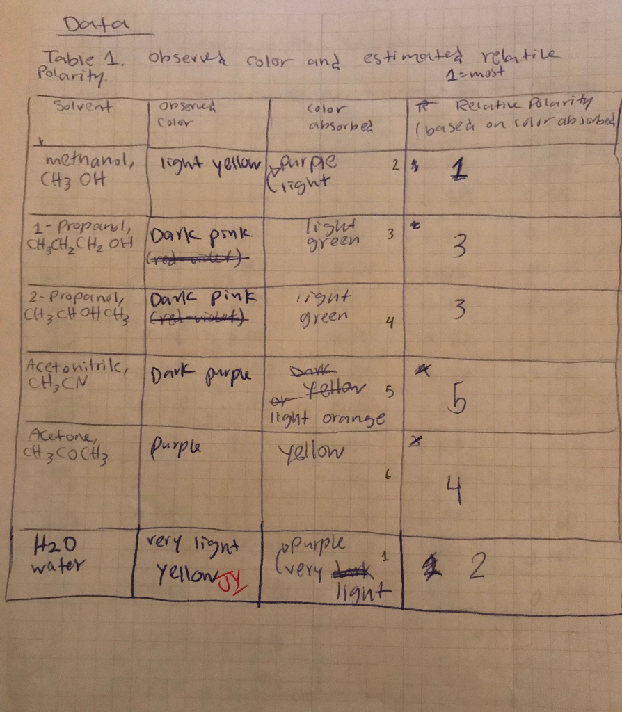 Chem My Please Ans Lab Help , ... Report To How Idk On