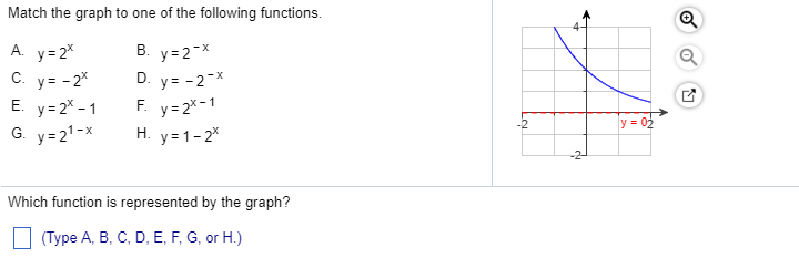 Solved Match The Graph To One Of The Following Functions Chegg Com