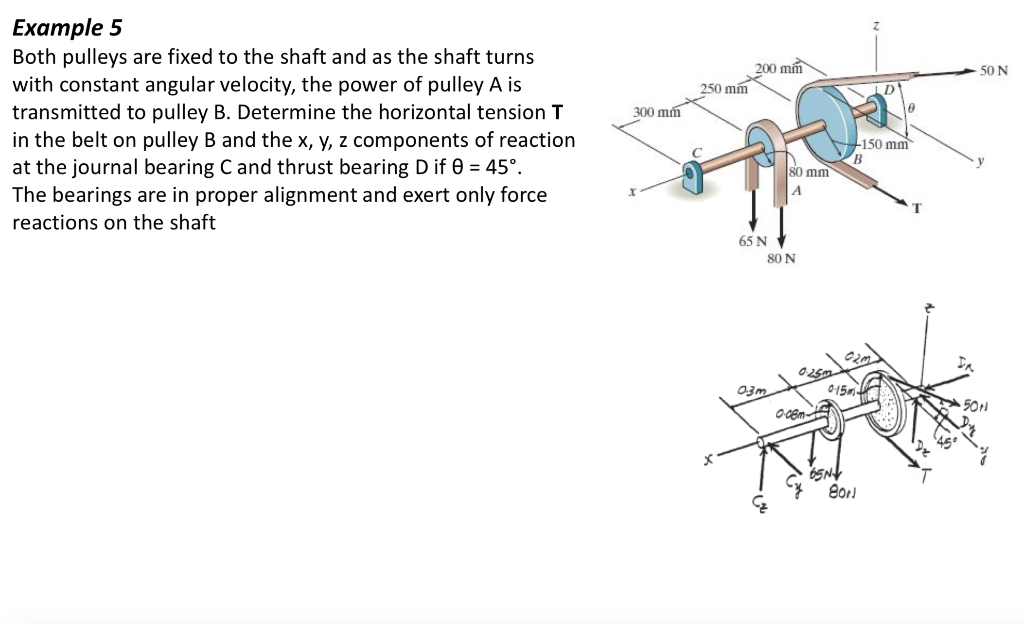 Example 5 Both Pulleys Are Fixed To The Shaft And As Chegg 