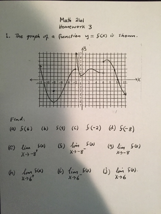 Solved The Graph A Function Y F X Is Shown Find A Chegg Com