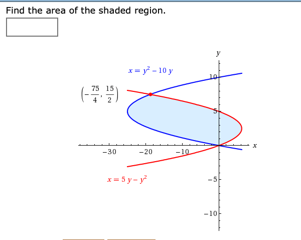 Solved Sketch The Region Enclosed By The Given Curves De Chegg Com