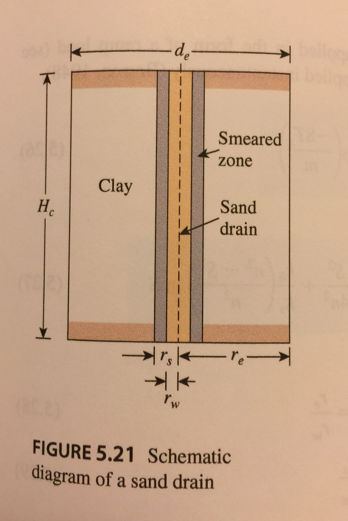 sand drain design