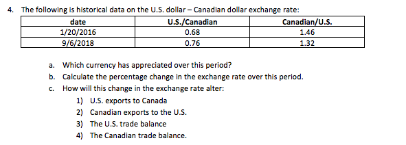 Solved 4 The Following Is Historical Data On U S Do The Following Is Historical Data On U S Dollar Canadian Exchange Rate