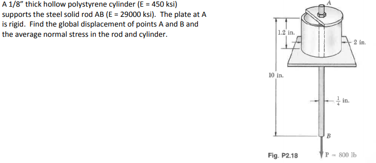 Polystyrene Cylinder 