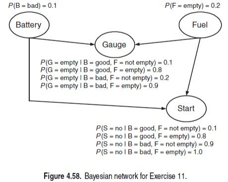 Solved Given The Bayesian Network Shown In Figure 4 58 C Chegg Com