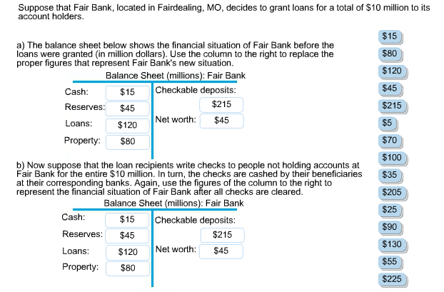 Solved: Suppose That Fair Bank, Located In Fairdealing, MO ...