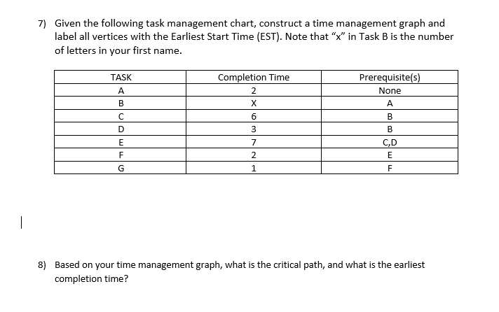 Time Management Graphs And Charts