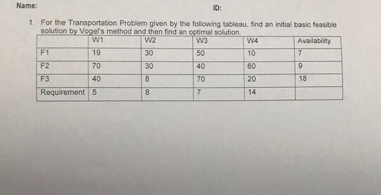 Name: ID: For the Transportation Problem given by the following tableau, find an initial basic feasible solution by Vogels method and then find an optimal solution 1. W1 19 70 40 W2 30 30 v3 50 40 70 W4 10 60 20 14 Availability F1 F2 F3 Requirement 5 18