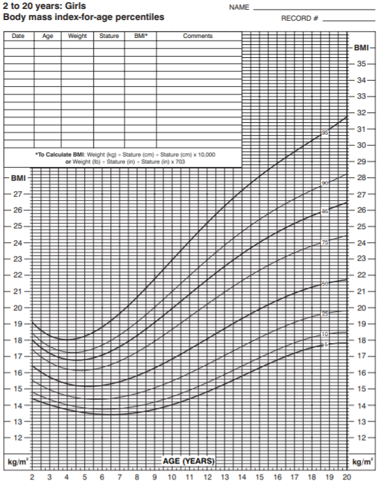 Weight Percentile Girl Chart