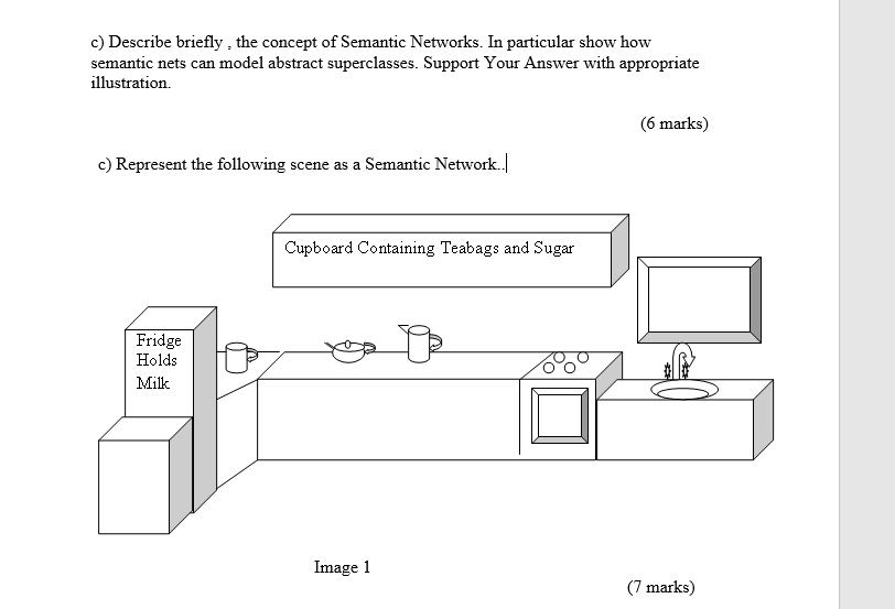 c) Describe briefly the concept of Semantic Networks. In particular show how semantic nets can model abstract superclasses. Support Your Answer with appropriate illustration 6 marks) c) Represent the following scene as a Semantic Network. Cupboard Containing Teabags and Sugar Fridge Holds Milk Image 1 (7 marks)