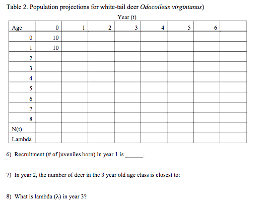 Table 2 Potion Projections For White Tail Dee Chegg Table 2 Potion Projections For White Tail Deer Odocoileus Virgini Year T