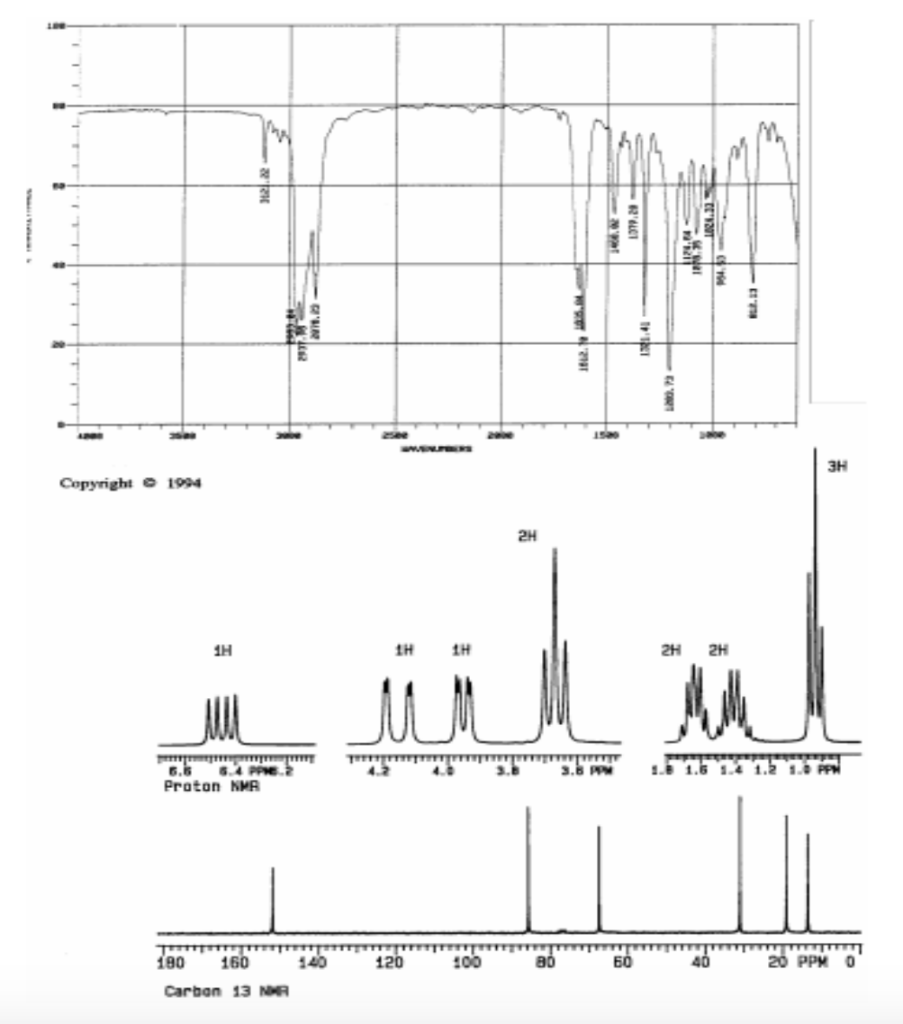 c6h12o nmr