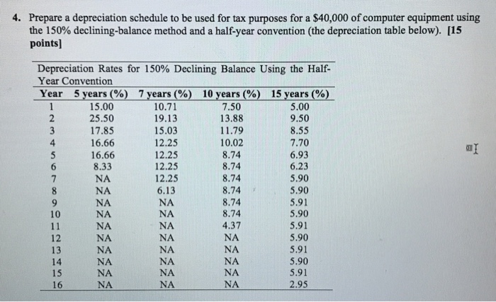 Solved Prepare A Depreciation Schedule To Be Used For Tax